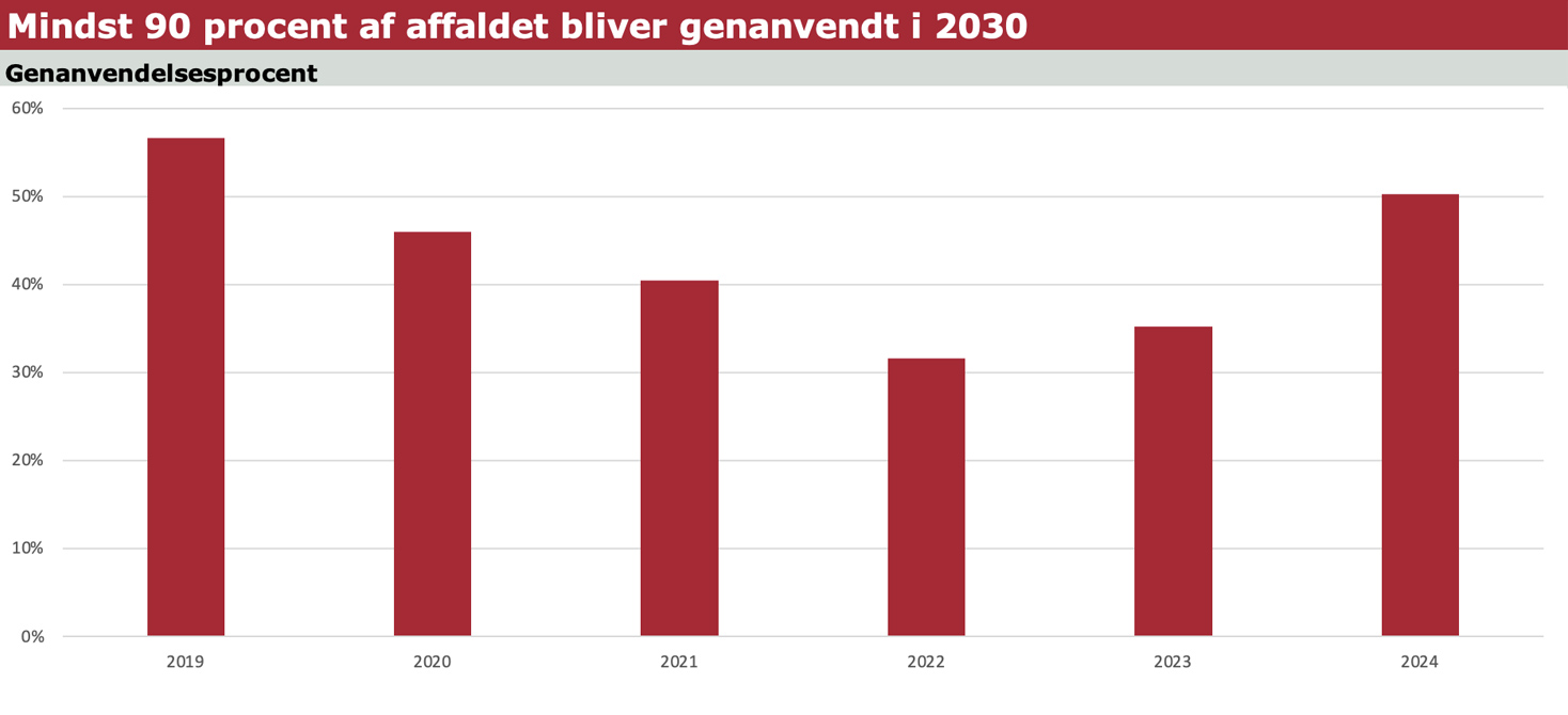 Miljømål 4