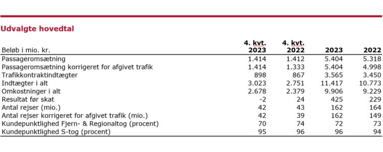 2023.årsregnskab.hovedtal.jpg