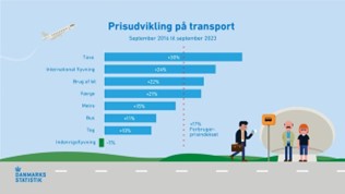 2023.Q3.DSTgrafik.jpg
