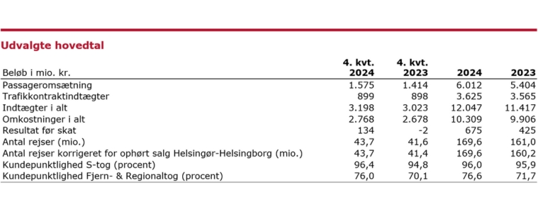 2024.Årsrapport.hovedtal.jpg
