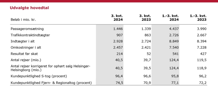 2024.Q3.Hovedtal.jpg